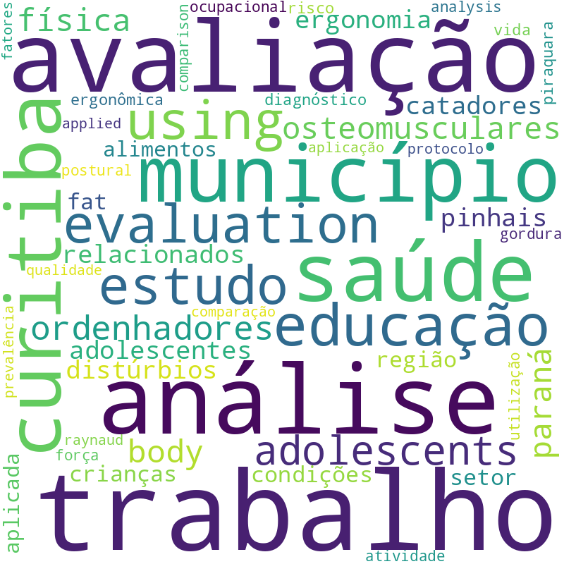 Nuvem de termos dos títulos das publicações