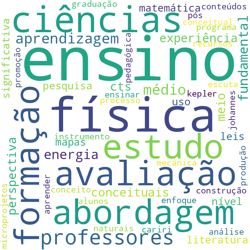 Nuvem de termos dos títulos das publicações