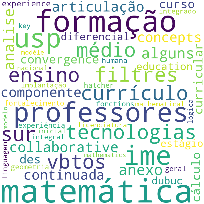 Nuvem de termos dos títulos das publicações