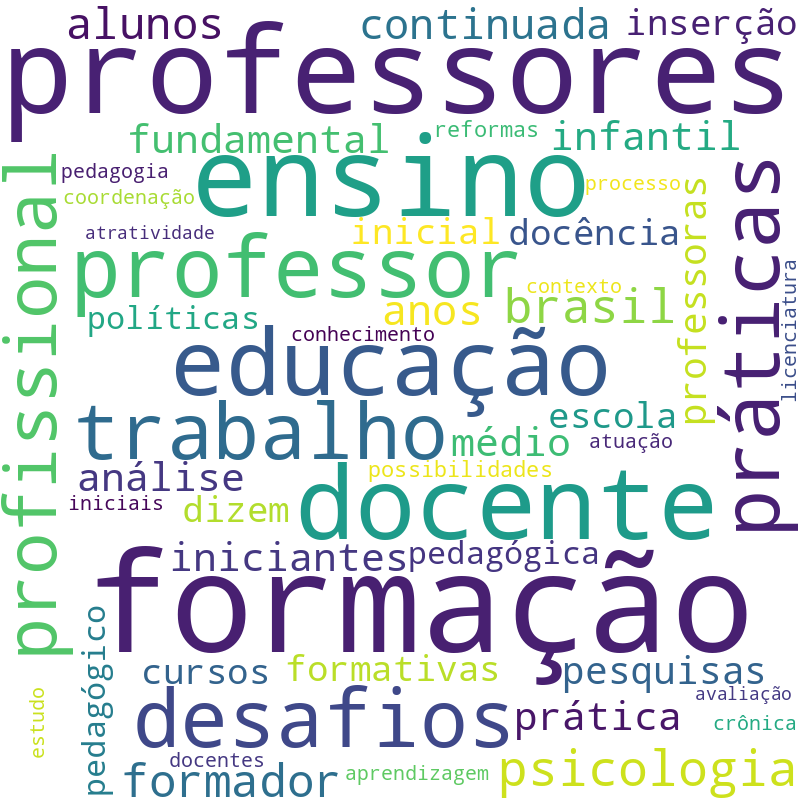 Nuvem de termos dos títulos das publicações