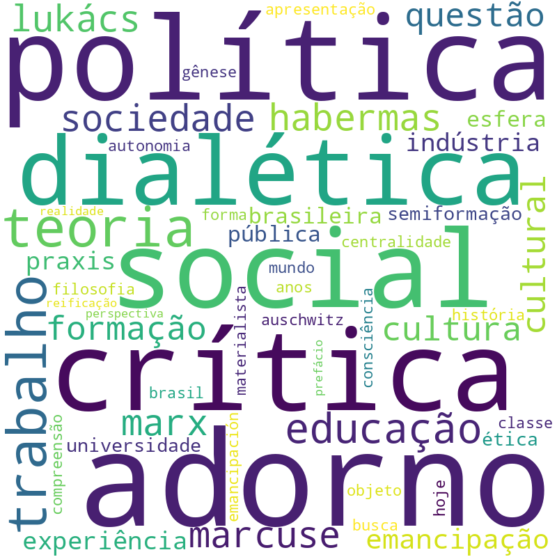 Nuvem de termos dos títulos das publicações
