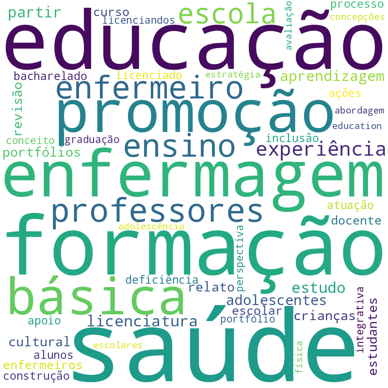 Nuvem de termos dos títulos das publicações