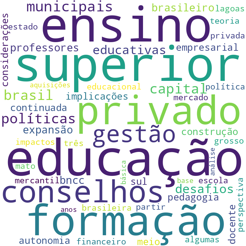 Nuvem de termos dos títulos das publicações