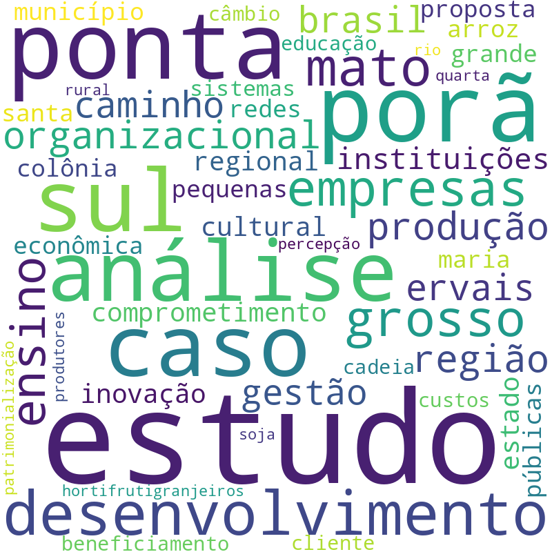 Nuvem de termos dos títulos das publicações