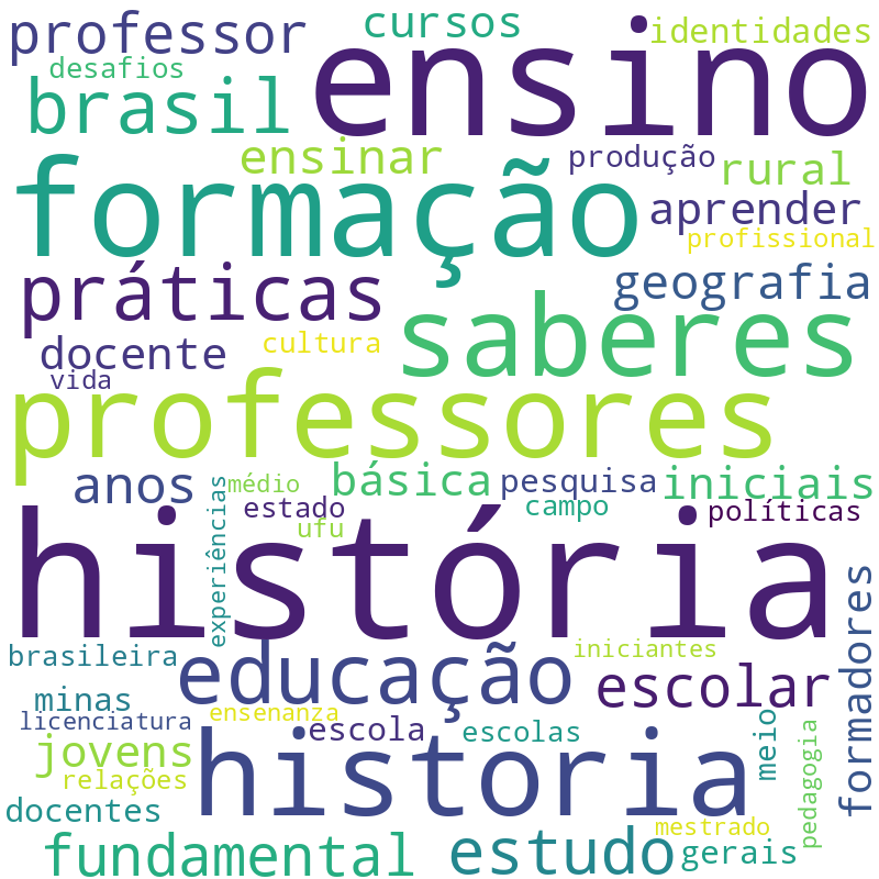 Nuvem de termos dos títulos das publicações