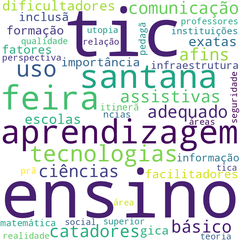 Nuvem de termos dos títulos das publicações