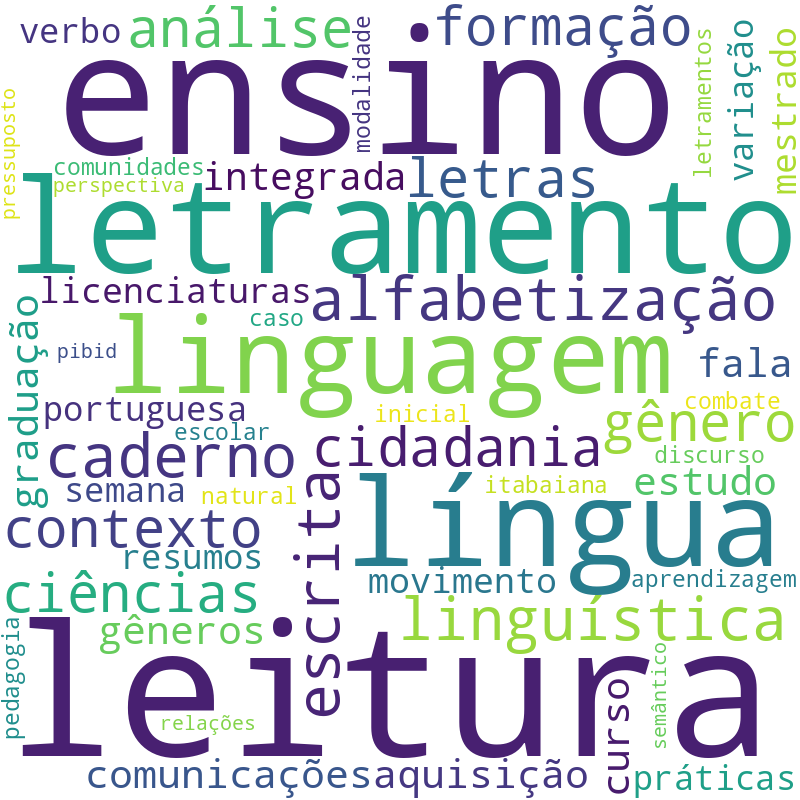 Nuvem de termos dos títulos das publicações