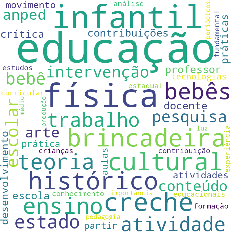 Nuvem de termos dos títulos das publicações