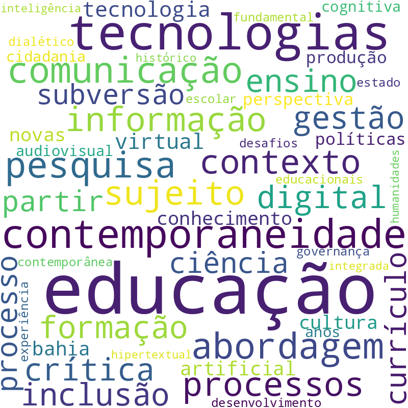 Nuvem de termos dos títulos das publicações