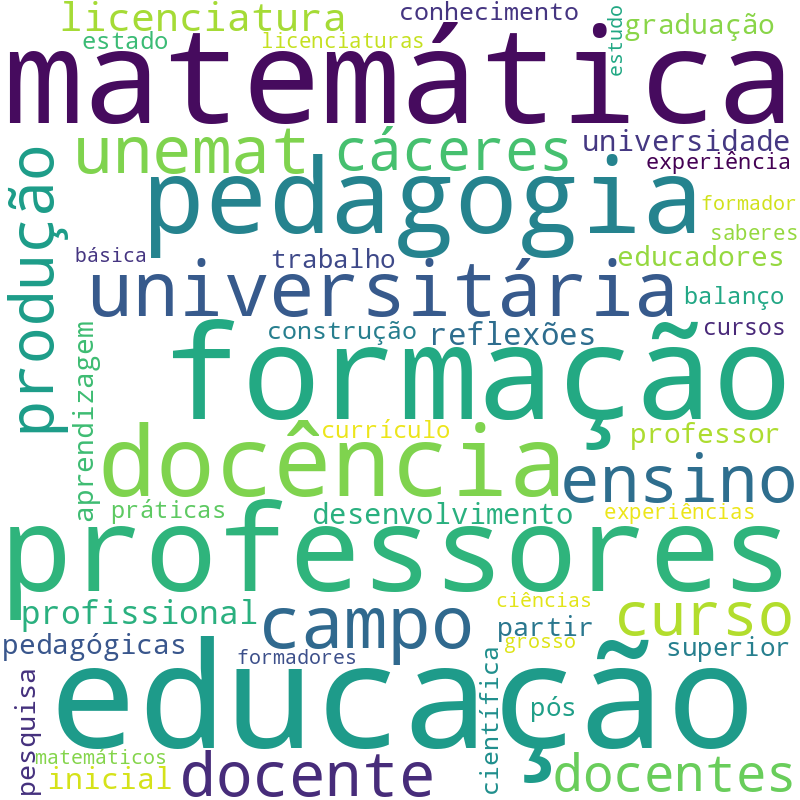 Nuvem de termos dos títulos das publicações