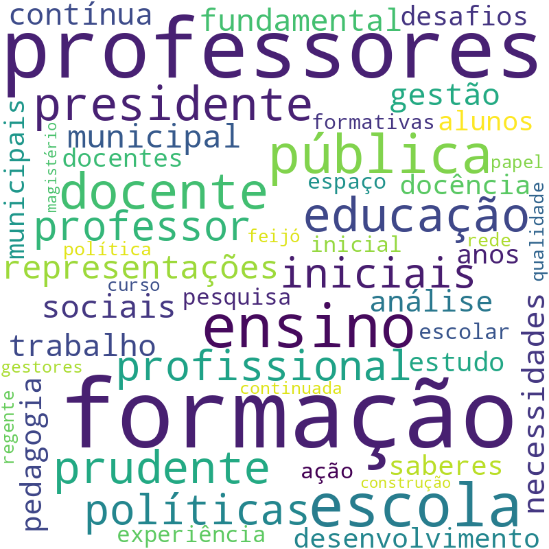 Nuvem de termos dos títulos das publicações