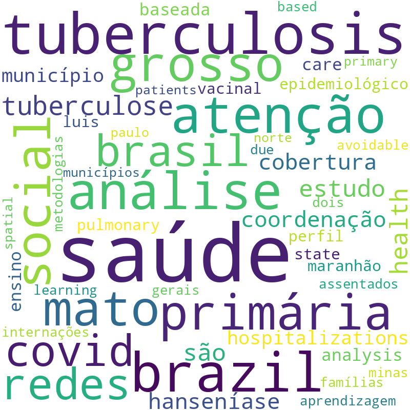 Nuvem de termos dos títulos das publicações