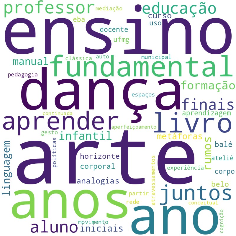 Nuvem de termos dos títulos das publicações