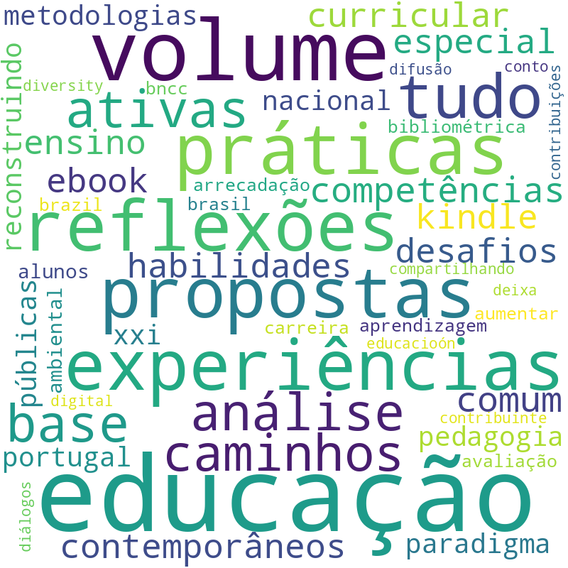 Nuvem de termos dos títulos das publicações