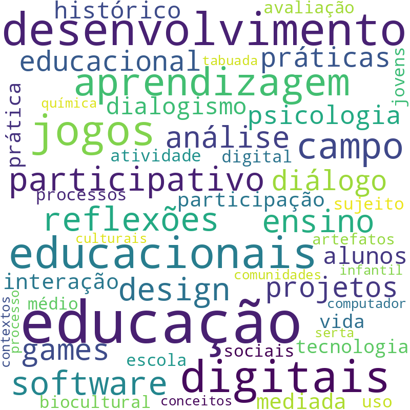 Nuvem de termos dos títulos das publicações