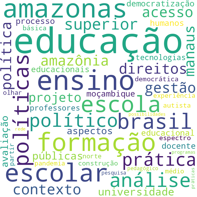 Nuvem de termos dos títulos das publicações