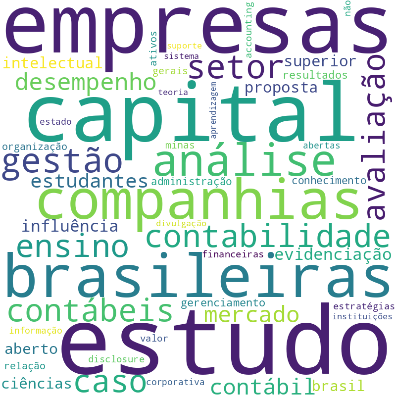 Nuvem de termos dos títulos das publicações