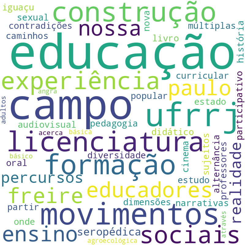 Nuvem de termos dos títulos das publicações
