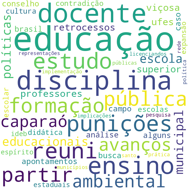 Nuvem de termos dos títulos das publicações