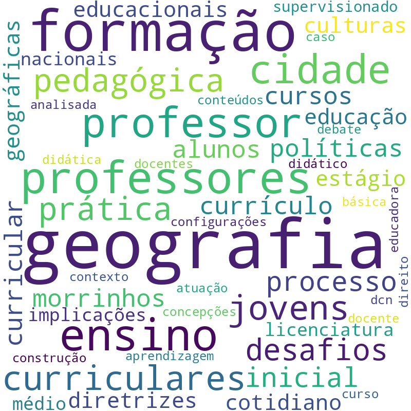 Nuvem de termos dos títulos das publicações