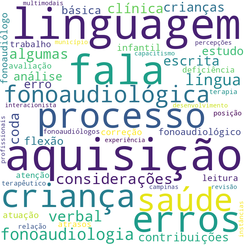 Nuvem de termos dos títulos das publicações