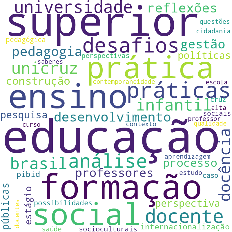 Nuvem de termos dos títulos das publicações