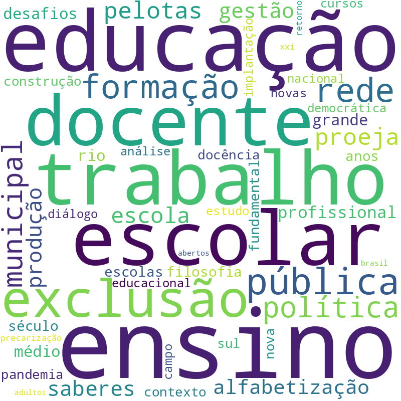 Nuvem de termos dos títulos das publicações