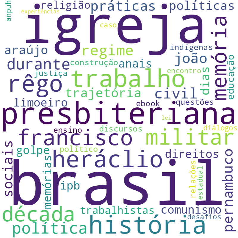 Nuvem de termos dos títulos das publicações