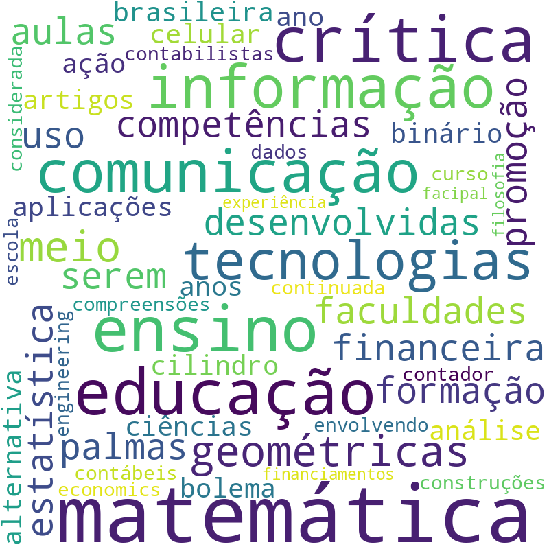 Nuvem de termos dos títulos das publicações