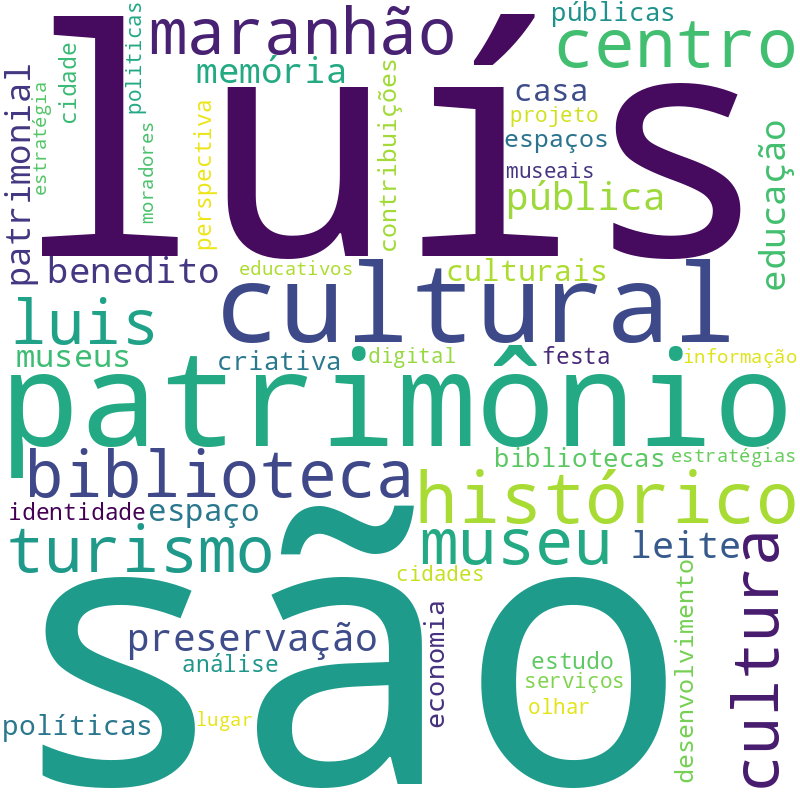 Nuvem de termos dos títulos das publicações