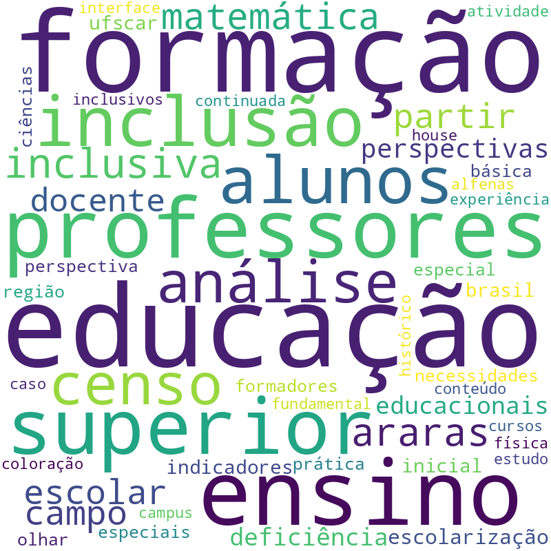 Nuvem de termos dos títulos das publicações