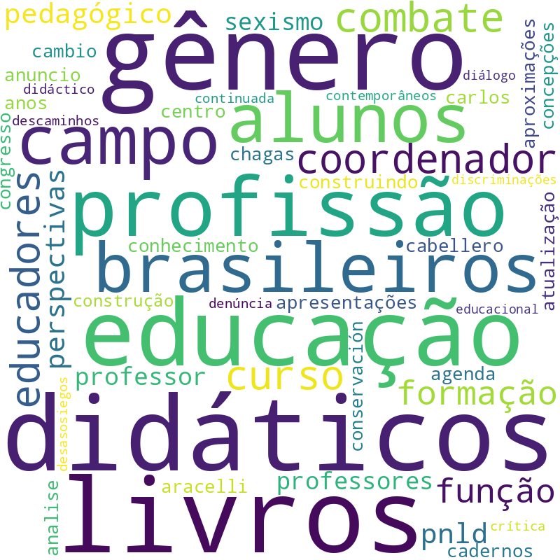 Nuvem de termos dos títulos das publicações