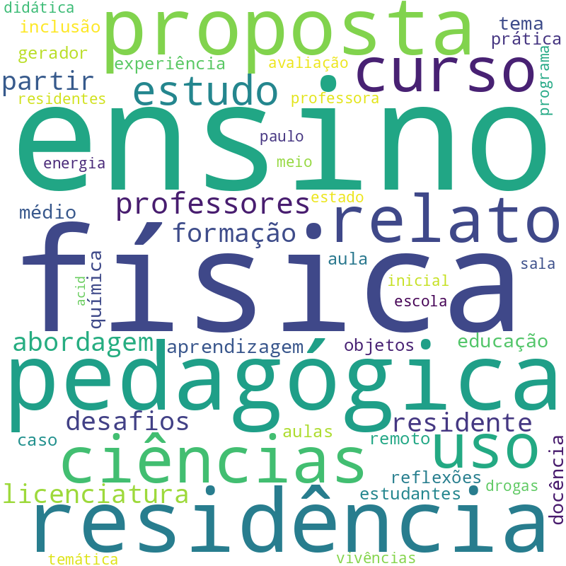Nuvem de termos dos títulos das publicações