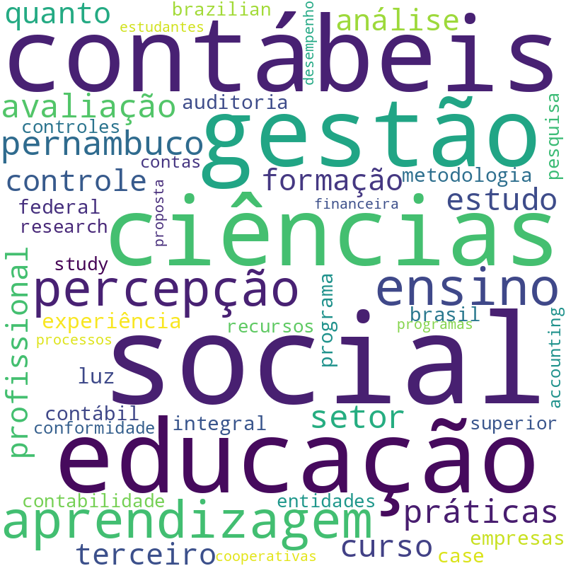 Nuvem de termos dos títulos das publicações
