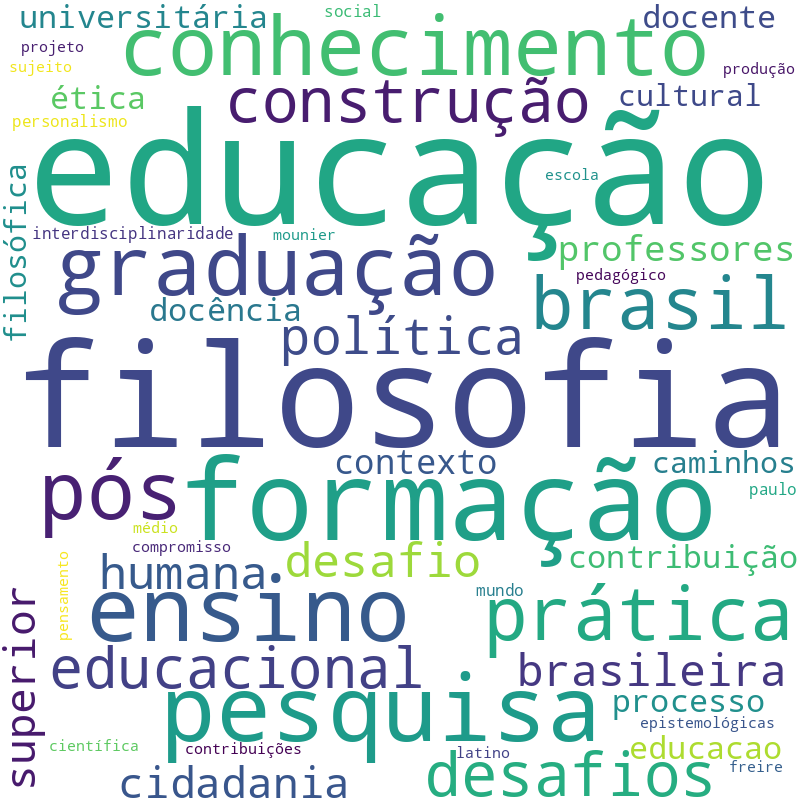 Nuvem de termos dos títulos das publicações