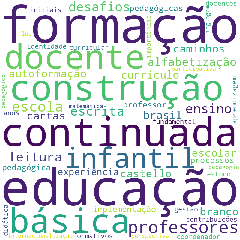 Nuvem de termos dos títulos das publicações