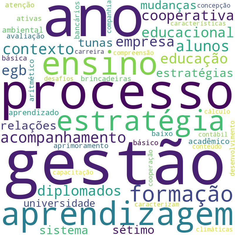 Nuvem de termos dos títulos das publicações