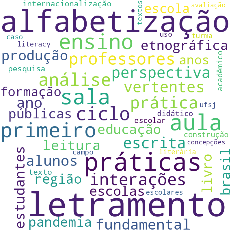 Nuvem de termos dos títulos das publicações