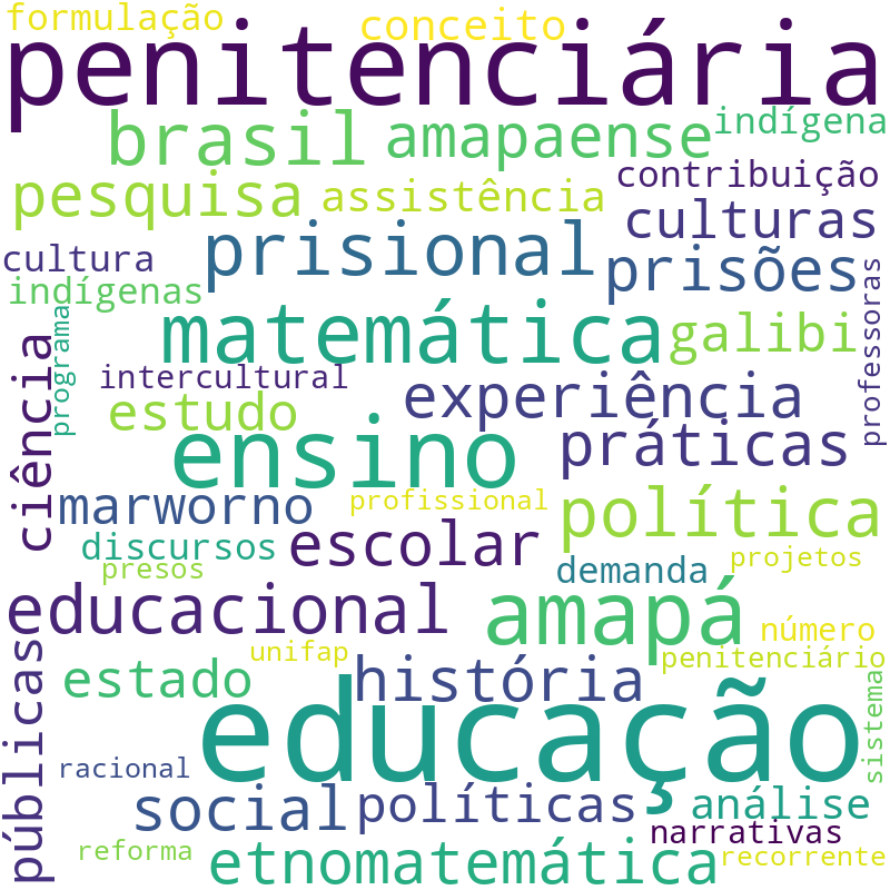 Nuvem de termos dos títulos das publicações