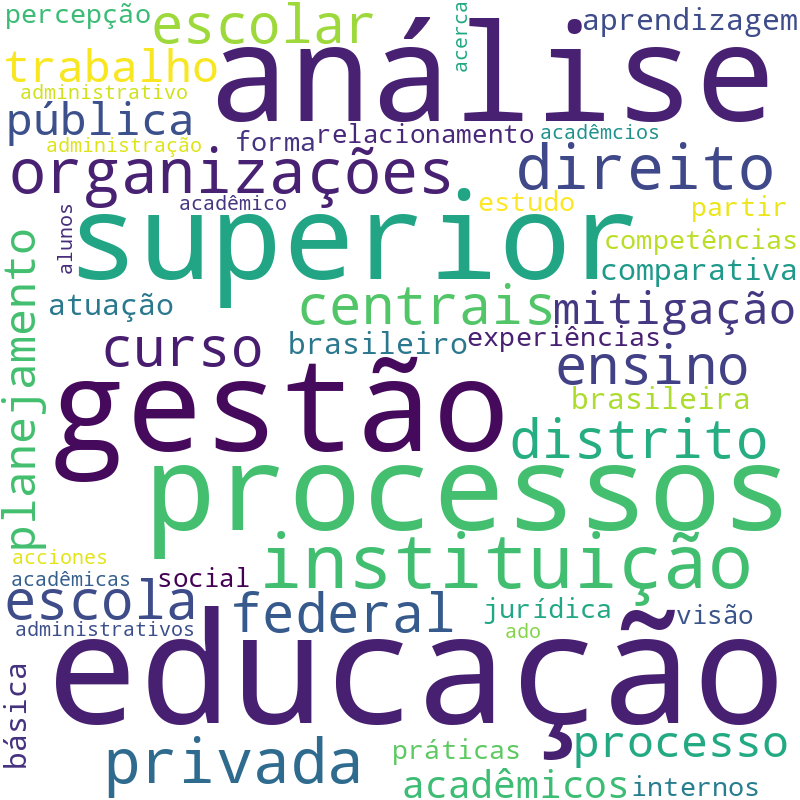 Nuvem de termos dos títulos das publicações