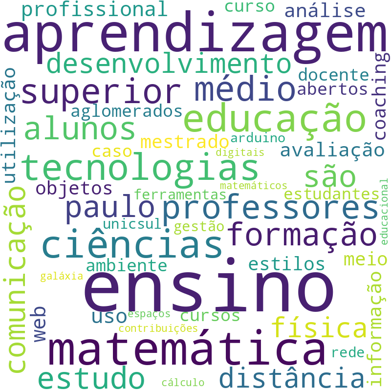 Nuvem de termos dos títulos das publicações