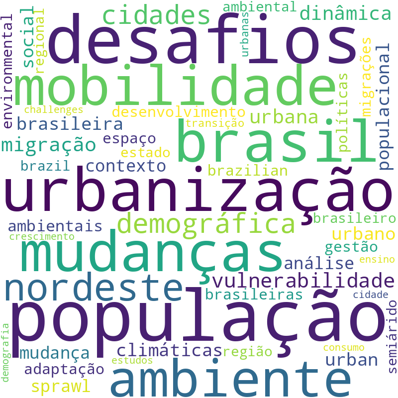 Nuvem de termos dos títulos das publicações
