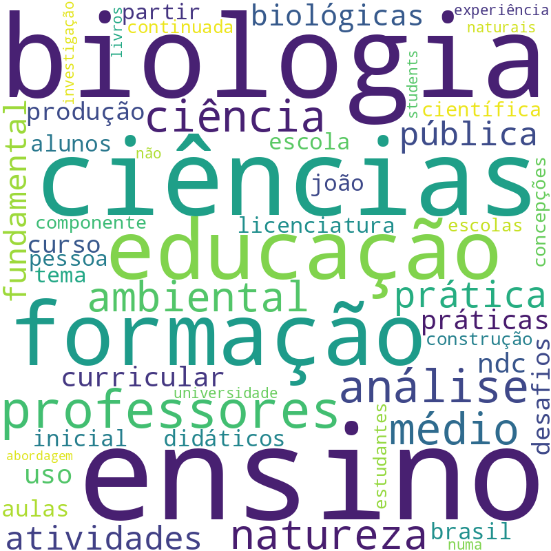 Nuvem de termos dos títulos das publicações