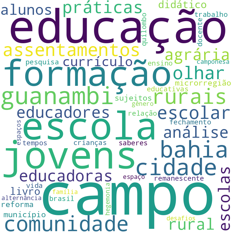 Nuvem de termos dos títulos das publicações