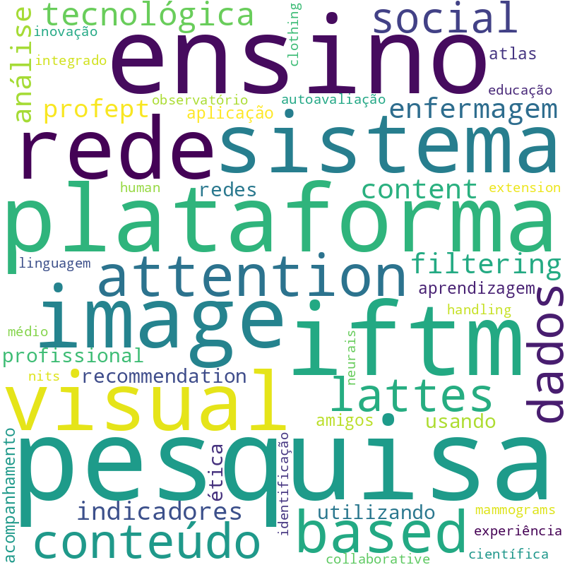 Nuvem de termos dos títulos das publicações