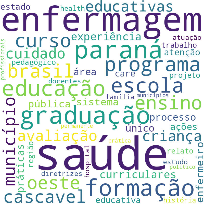 Nuvem de termos dos títulos das publicações