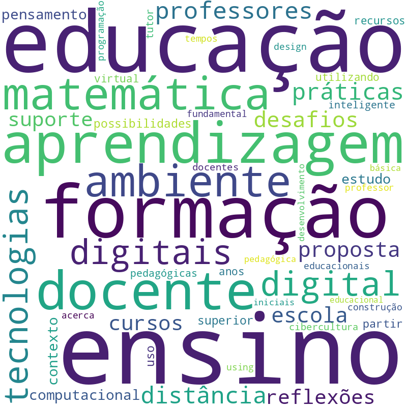Nuvem de termos dos títulos das publicações