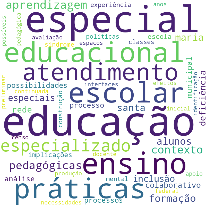 Nuvem de termos dos títulos das publicações