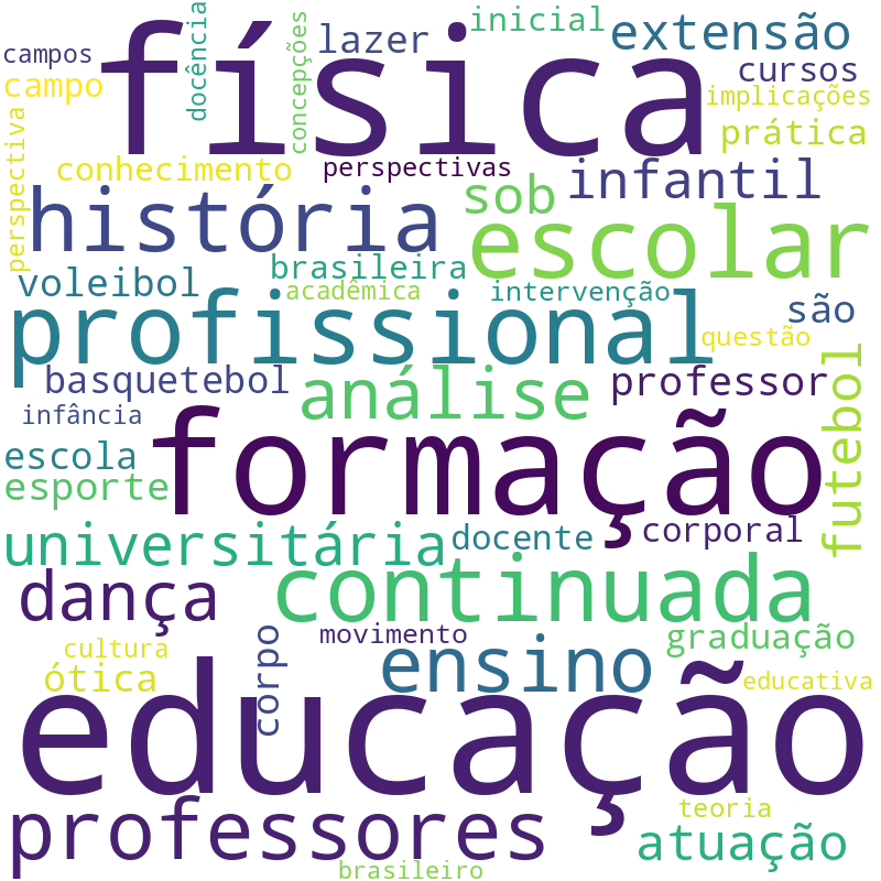Nuvem de termos dos títulos das publicações