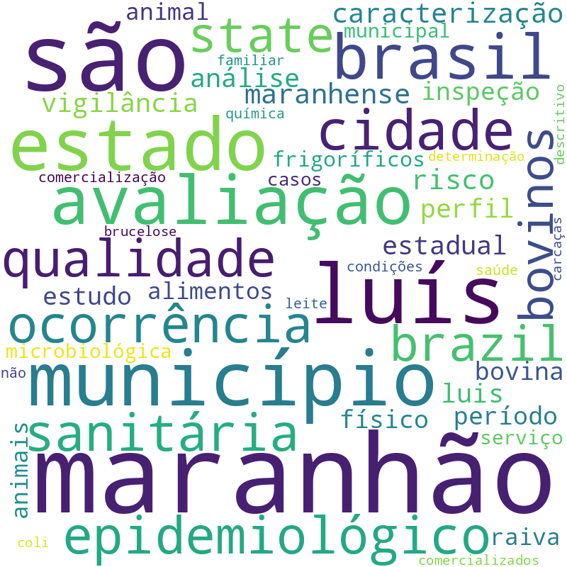 Nuvem de termos dos títulos das publicações